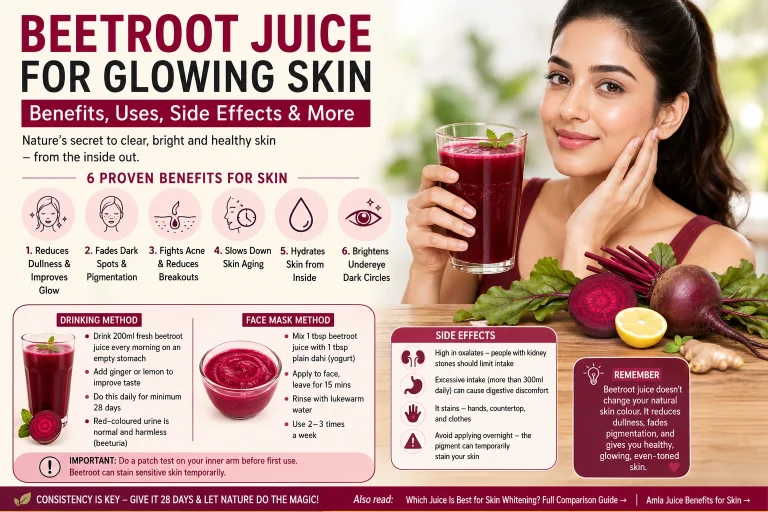 Infographic showing benefits of beetroot juice for glowing skin, including hydration, anti-acne effects, improved circulation, and anti-aging properties, along with usage tips and side effects.